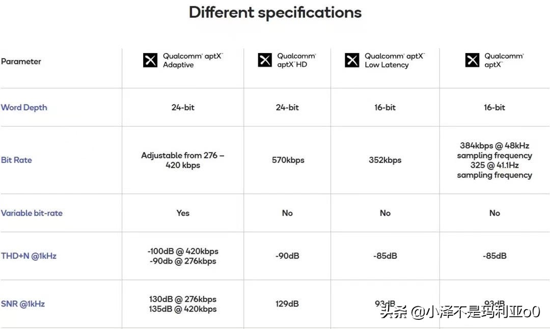 百元内值得入手红米蓝牙耳机,redmibuds3蓝牙耳机怎么样