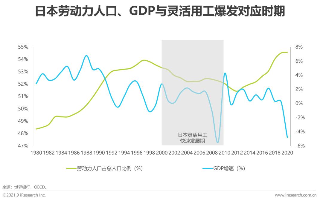 中国hrsaas企业,中国hr职业发展状况报告2020