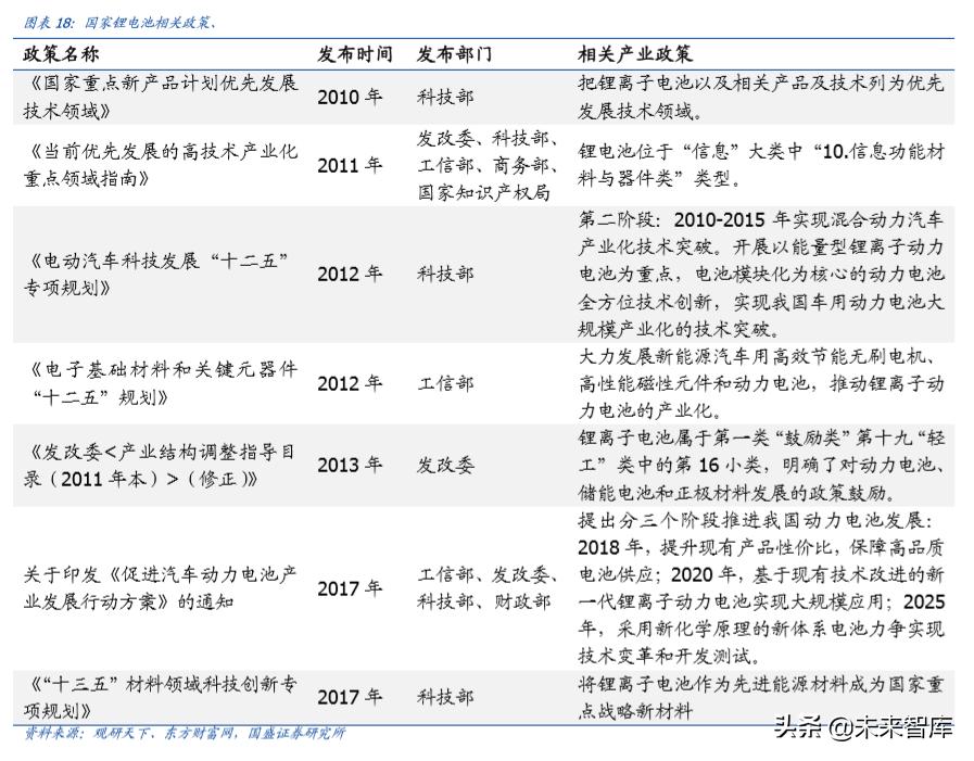 德赛电池最高能涨多少电量,德赛电池续航怎么样
