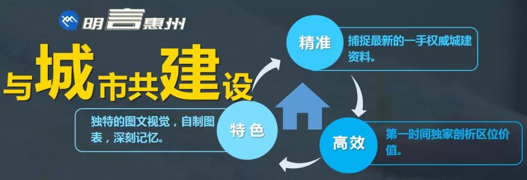 惠州cbd总部大楼,惠州北站新城cbd效果图