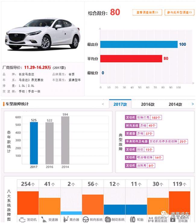 马自达cx5隔音棉是黑心棉吗,马自达汽车异味排行榜