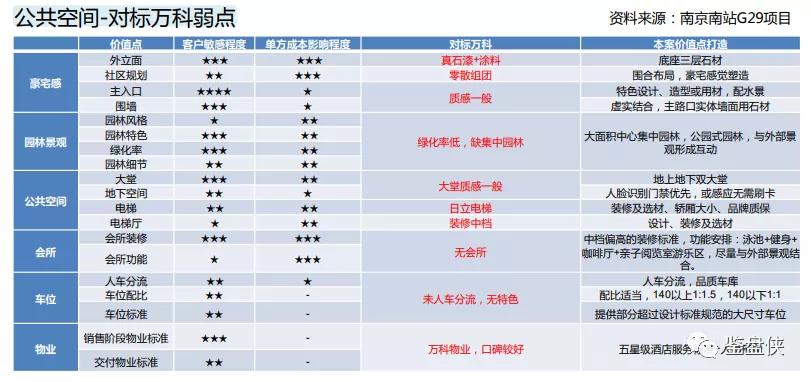 你知道吗？开发商内部有一个天天研究你的部门