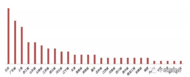 2019年即将逝去，干细胞治疗新时代已经到来