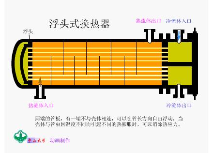 gb151-2014管壳式换热器,板式换热器跟管式换热器的优缺点