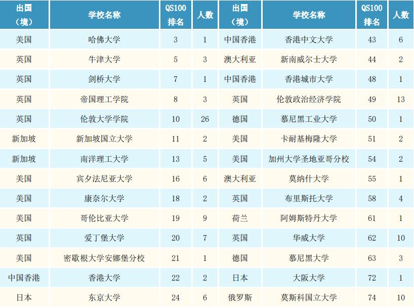 重磅排名发布！北京外国语大学高居外语类榜首，坐拥*级A**教育质量！