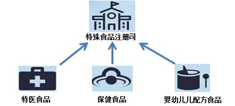 特医食品产品示意图,特医食品最新政策