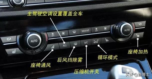 汽车排挡旁按钮是什么,小车图标的按键是什么