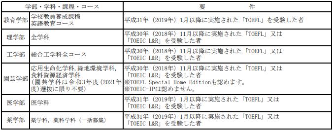 日本千叶工业大学,日本千叶大学怎么样