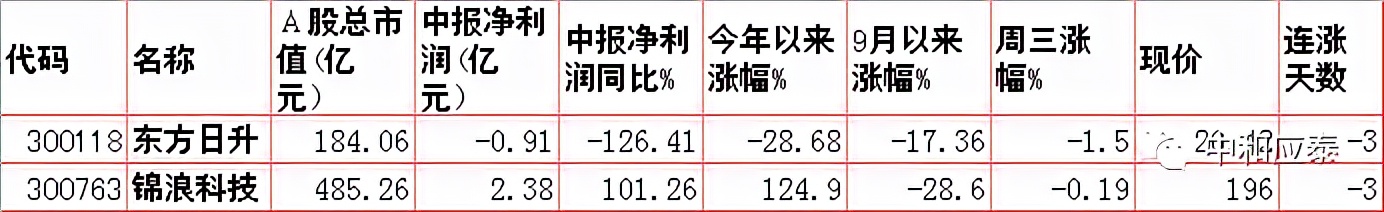 周末股市重要投资参考,周末股市重要消息解析