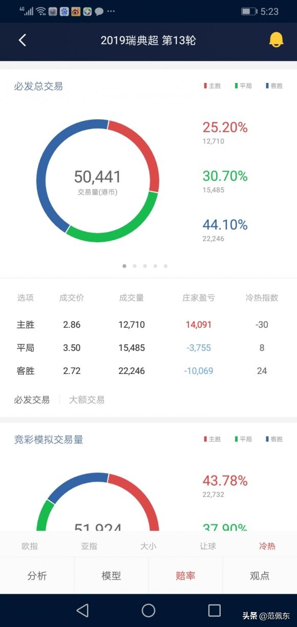 竞彩足球今日推荐挪超萨普斯堡,挪超罗森博格竞彩推荐