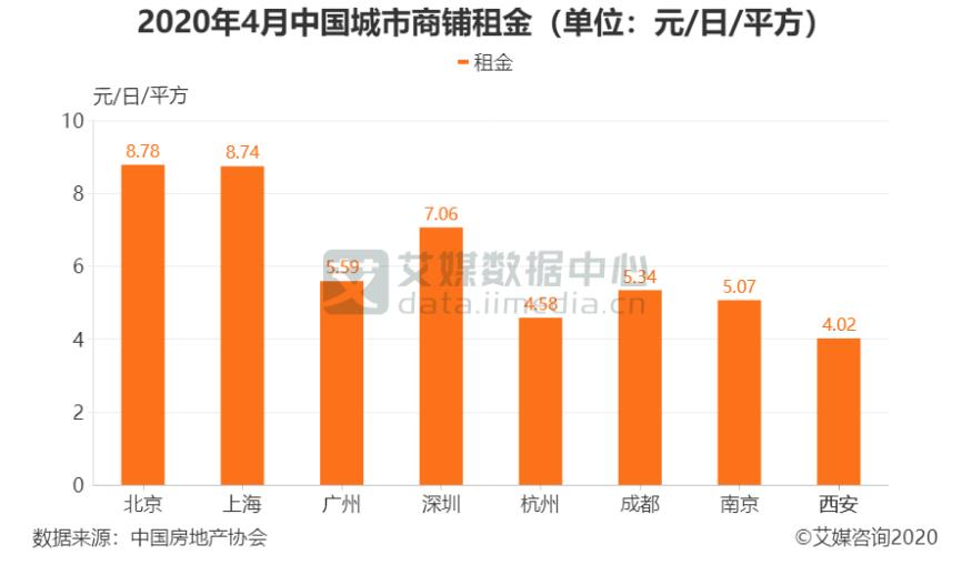 街边美甲店,零星美容美甲店