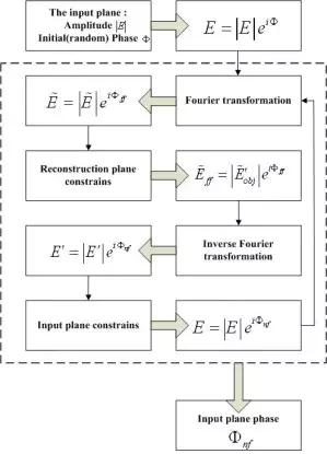 激光光学整形,激光光斑整形镜原理图