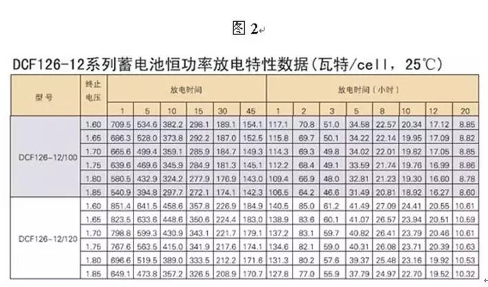 ups不间断电源配电池计算,ups主机输入输出电缆怎么选择