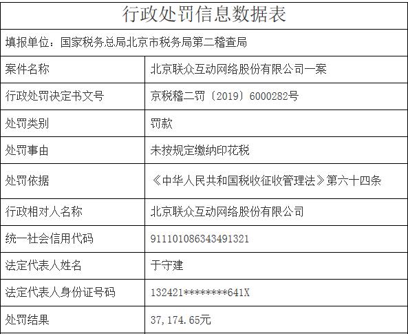 未按规定缴税去年底被罚老牌游戏公司联众缘何每况愈下