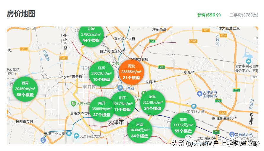 河西区买房,如何选择河西一片学区房