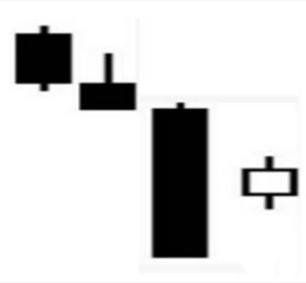 外汇基础知识k线图,外汇交易k线代表意义