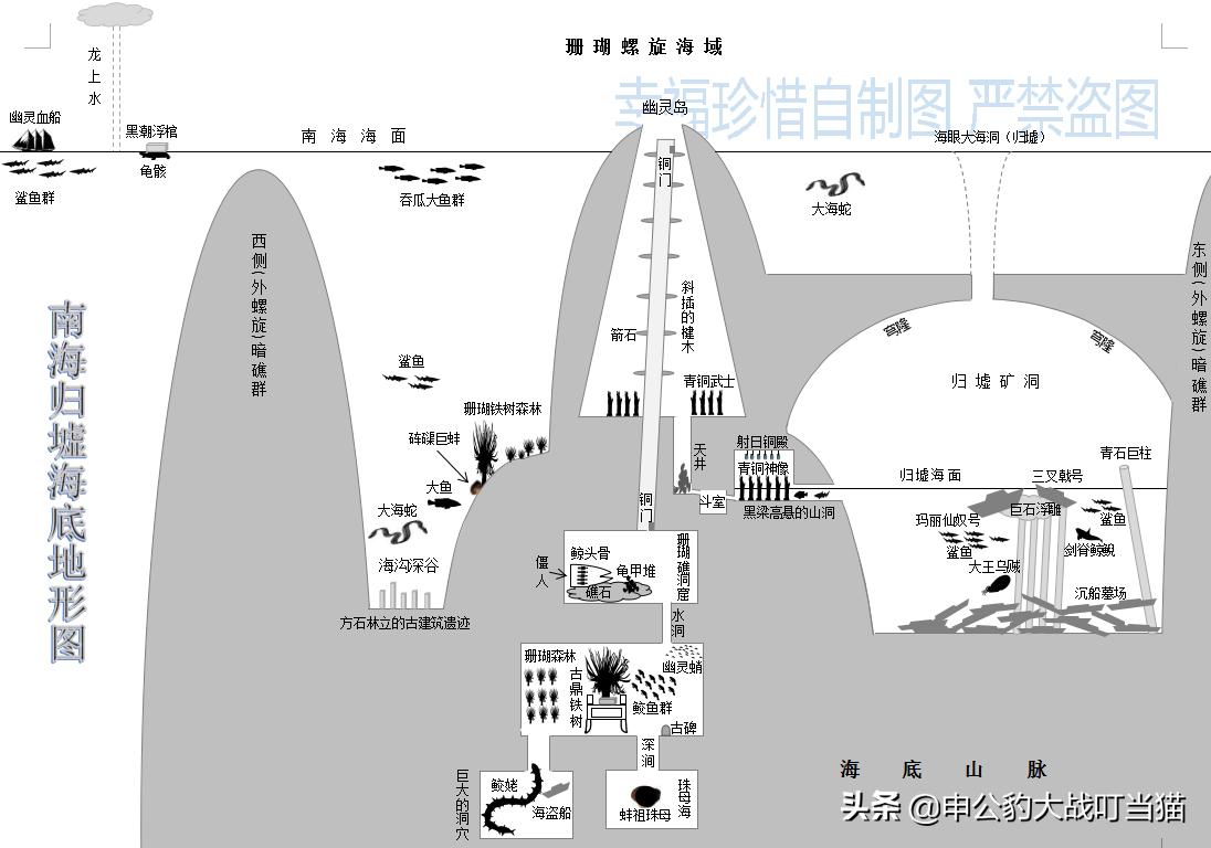 胡八一鬼吹灯古墓,鬼吹灯倒斗胡八一到底赚了多少钱