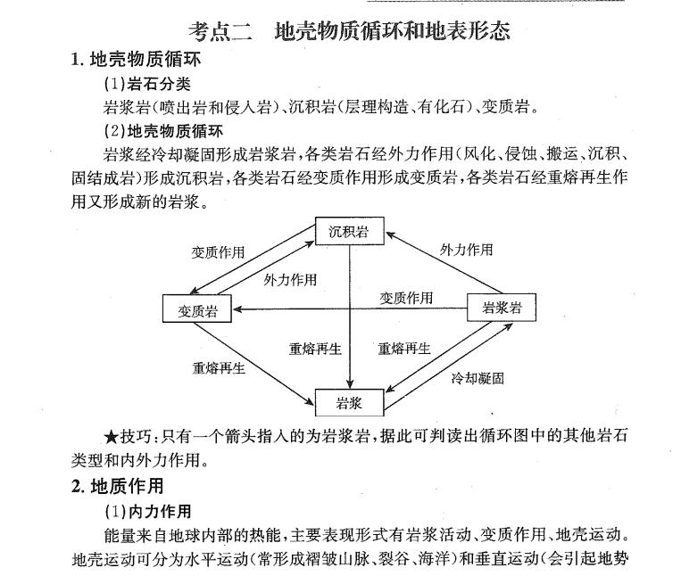 高中地理地图知识手册,高中地理知识点小册子推荐