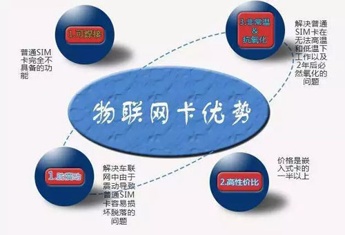 物联卡的知识大全,什么是物联卡啊