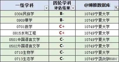 2019年宁夏大学就业报告,宁夏大学毕业生就业质量报告