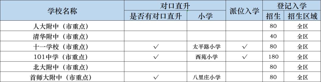 海淀区中学推荐,北京海淀区初中学校排名