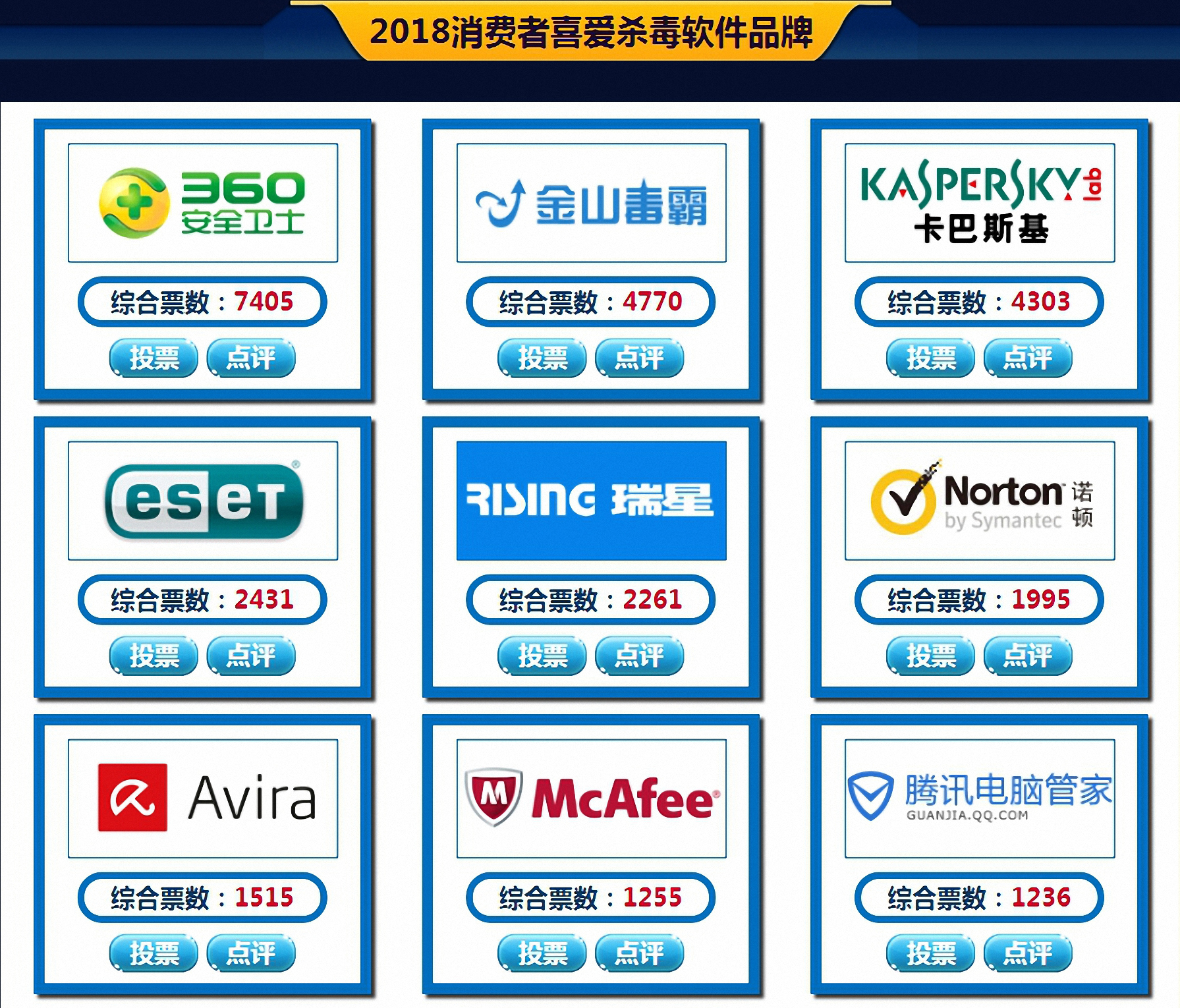 中国杀毒软件十大排名,杀毒软件排行2018