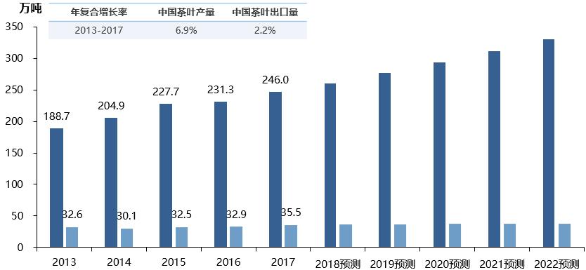 好茶具才能出好茶,茶具选配