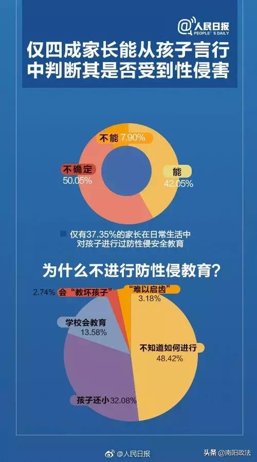 孩子被性侵，却难以启齿！父母该怎么办？