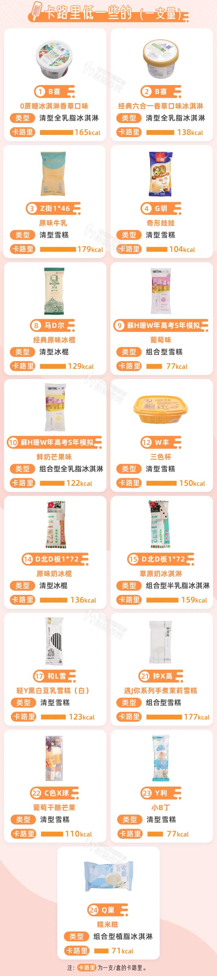 盘点那些好吃不贵还不长胖的雪糕,2019必吃的几款雪糕