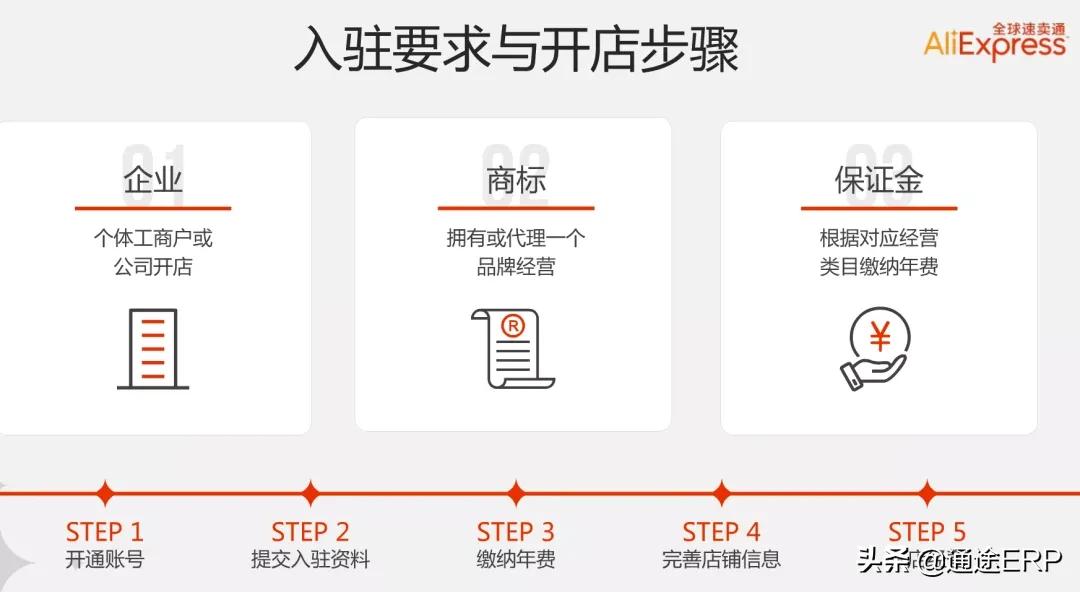 速卖通卖家营销方法,速卖通卖家用什么软件比较好