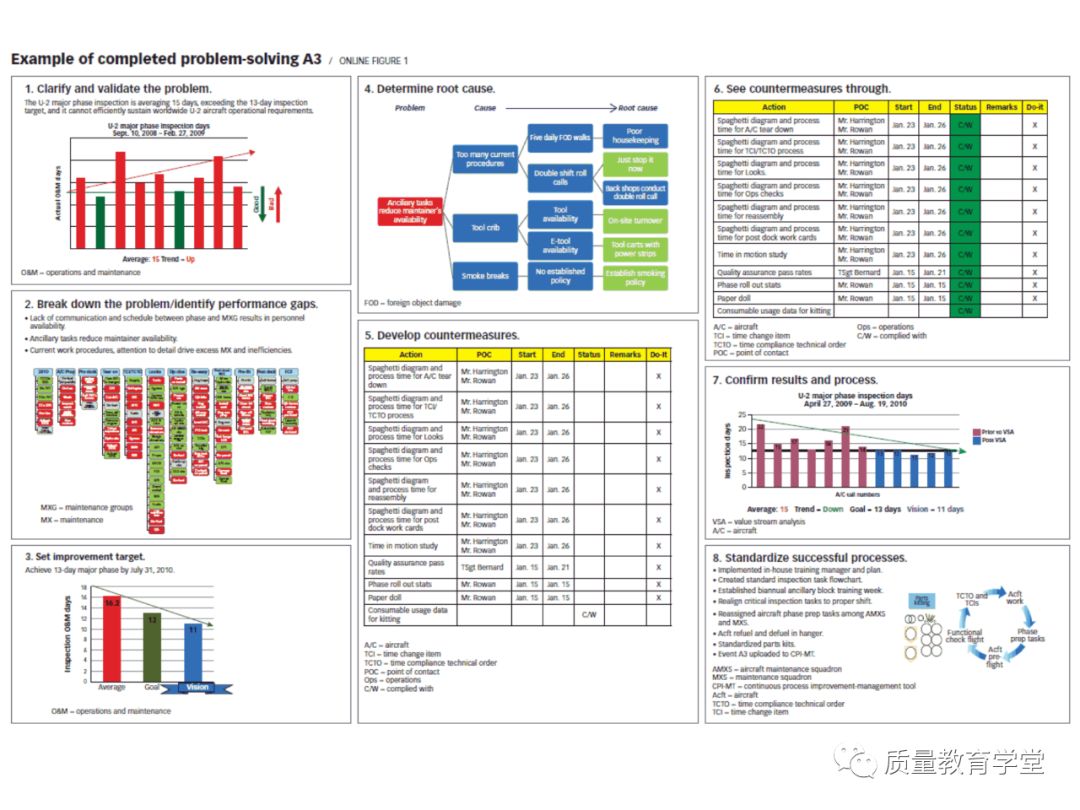 丰田a3最新报告,丰田a3的缺点