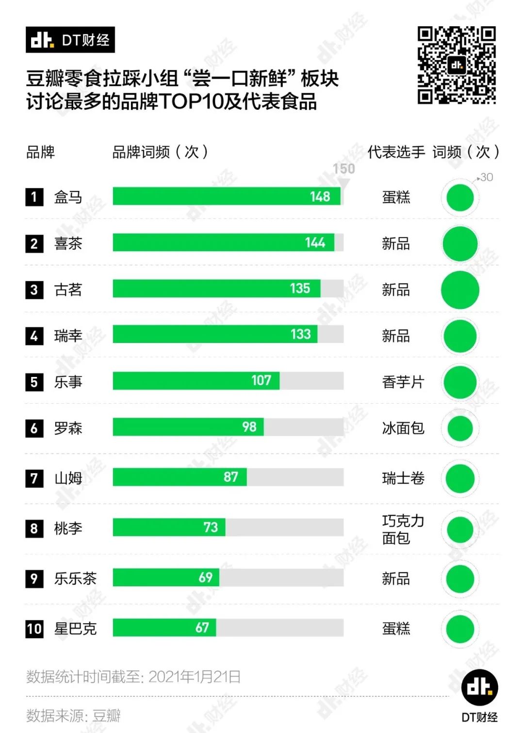 从帝王蟹到卖爆了的「盒马猪油」，未来10年零售厮杀的新战场