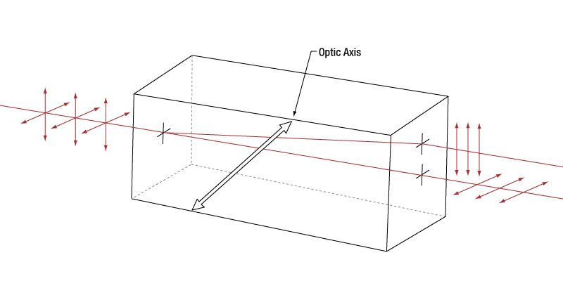光学棱镜教程,光学偏振教学视频