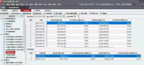 港股做空技巧视频教程,港股估值查询方法