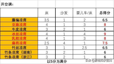 孕妇和婴儿能使用艾草凉席吗,孕妇可以跟宝宝睡吗