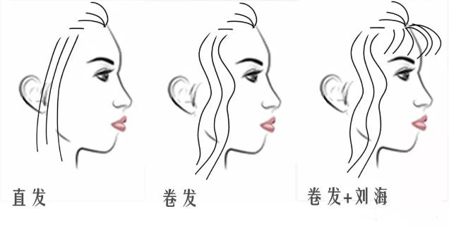 嘴凸法令纹怎么修容,嘴凸法令纹怎么消除学生党