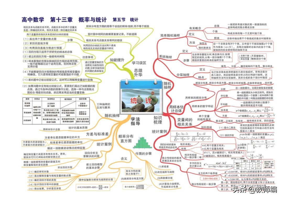数学全套思维导图,四年级数学第一单元的思维导图