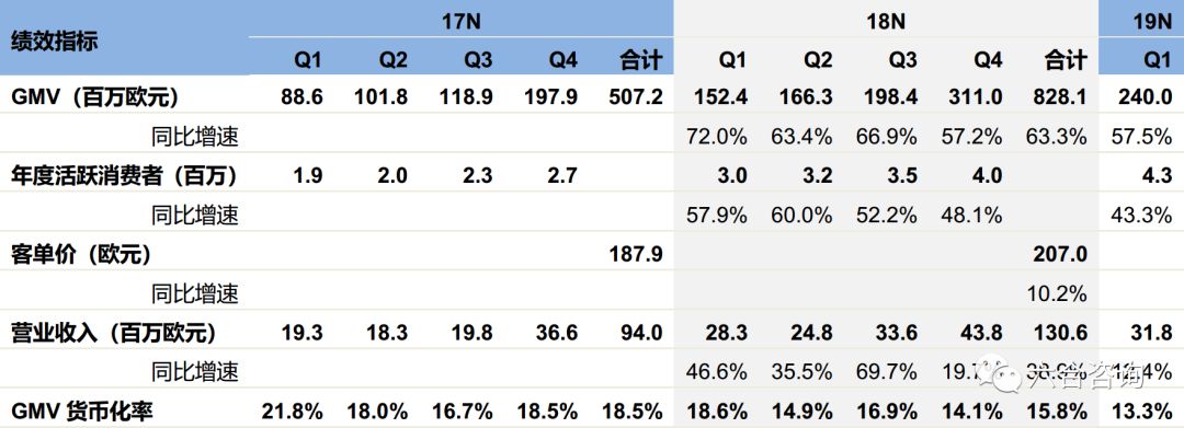 Jumia：非洲最大电商平台，把握市场红利，孕育非洲版阿里