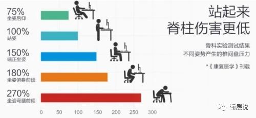 年轻人腰不好的真相终于找到了,年轻人腰不好怎么回事