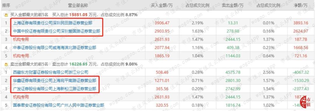 漫步者上涨趋势,漫步者股票暴涨原因