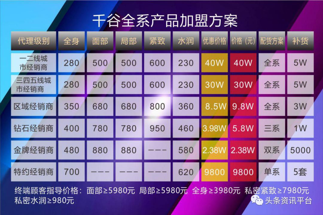 千谷德国溶脂线官网,千谷生物科技减肥