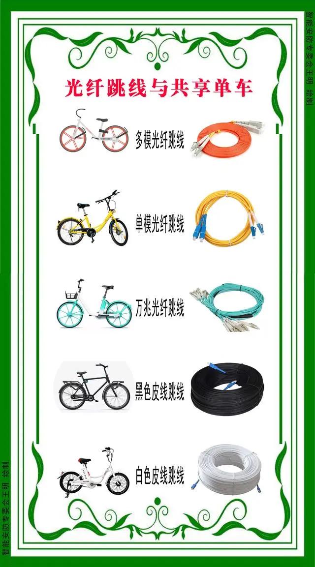 光纤跳线用在什么地方,快速区分光纤跳线