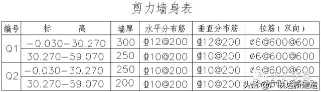 剪力墙平面表示方法有几种,剪力墙最简单的判断方法