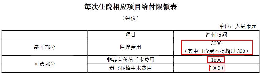 平安福怎么退才合适,平安福要不要退呢