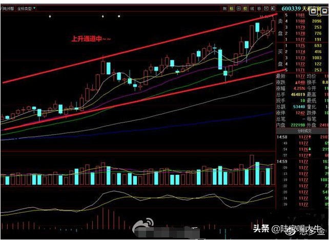大盘走出黄金坑起涨个股满天飞,股票黄金坑是缩量还是放量