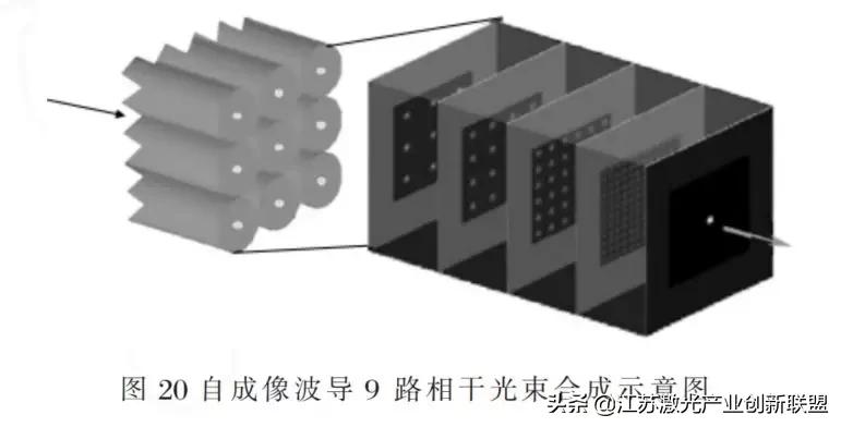干货分享：高能光纤激光器光束合成技术详尽解读
