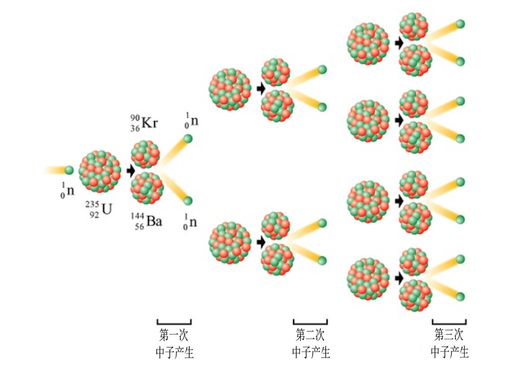 世界五大学习方法之跨界学习法（思维网之正反馈）