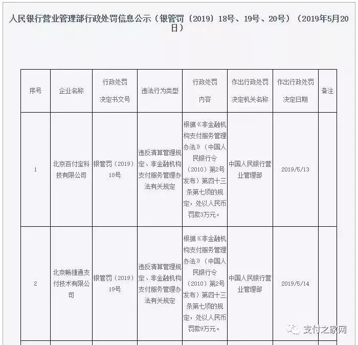 央行连开三张罚单，百付宝等违反清算管理规定遭罚！