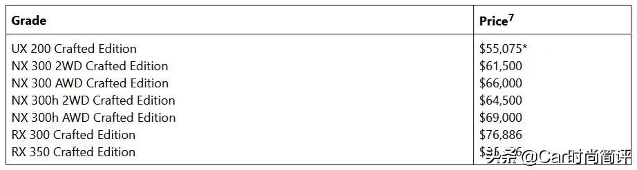 雷克萨斯ux车型将更新升级,雷克萨斯ux改款加长