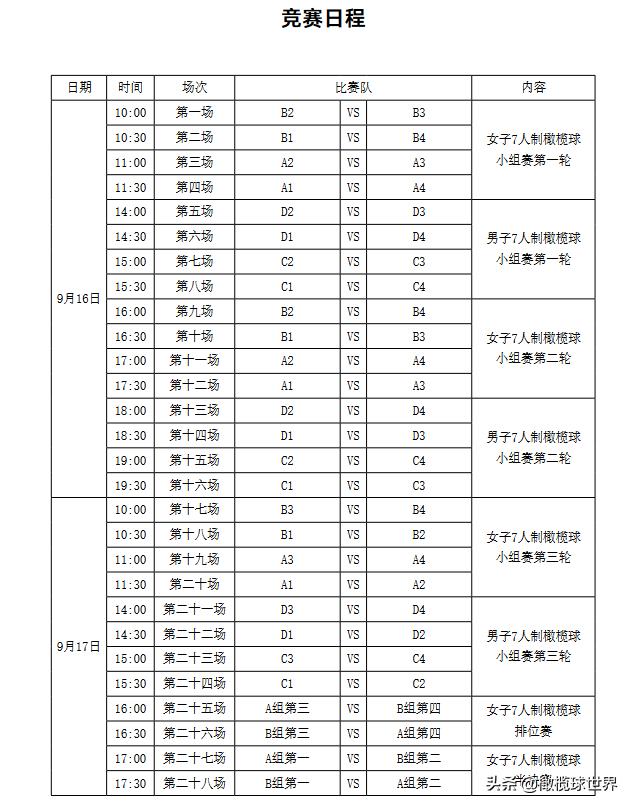 英式橄榄球比赛分组,全国7人制英式橄榄球浙江队